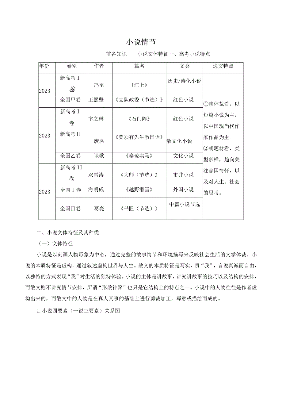 小说情节解析-解析版.docx_第1页