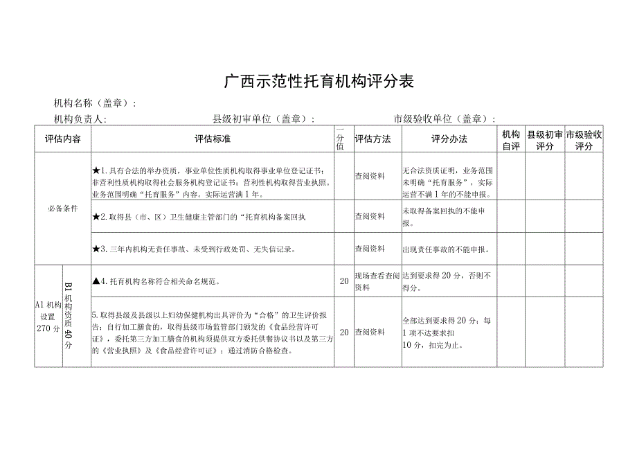 广西示范性托育机构申报表.docx_第2页