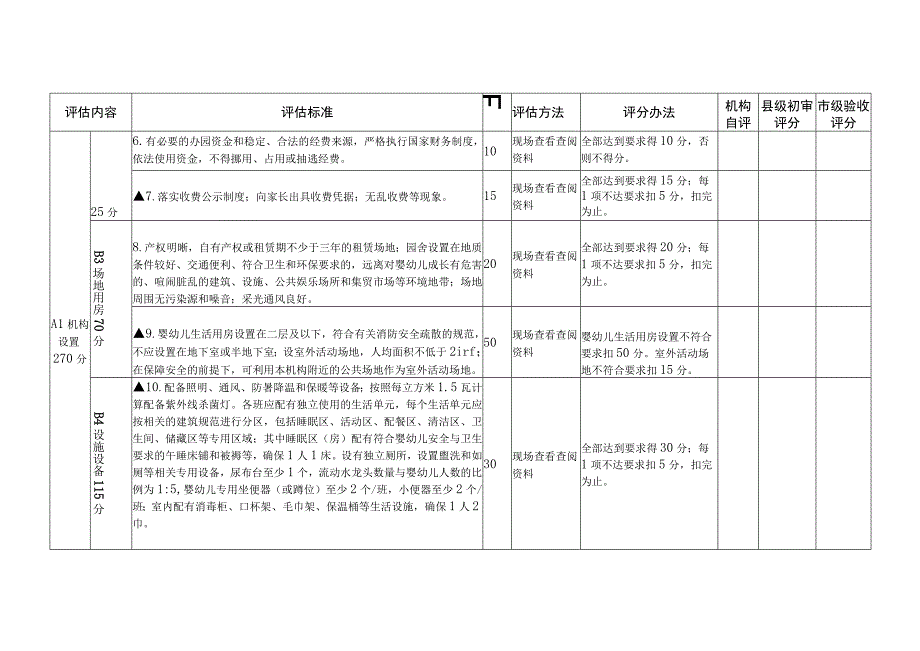 广西示范性托育机构申报表.docx_第3页