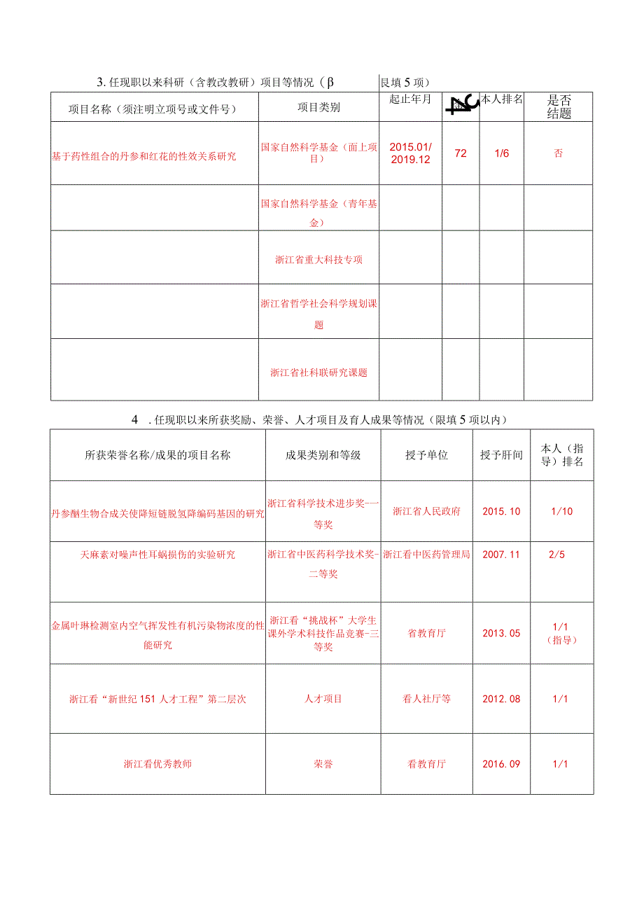 浙江中医药大学教师专业技术职务评聘表评审表.docx_第3页