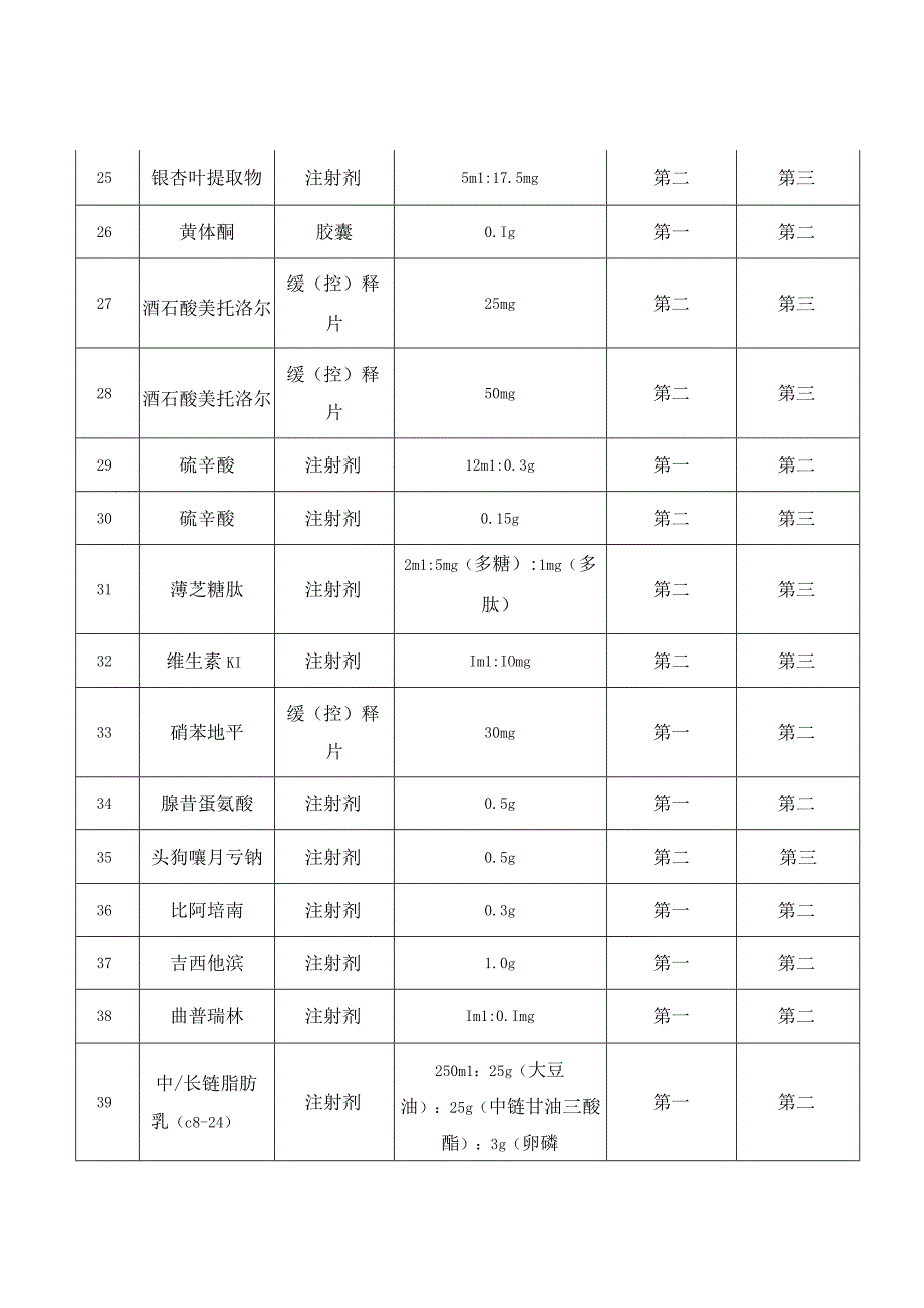 广西药品集团采购第二批采购层次调整品种表.docx_第3页