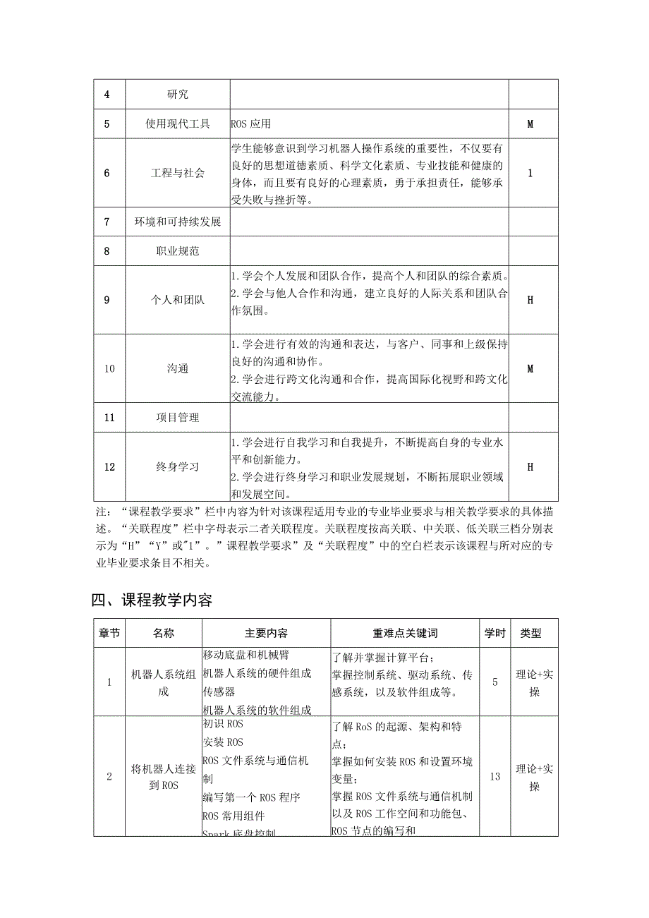 机器人操作系统ROS应用实践——教学大纲 、授课计划.docx_第2页