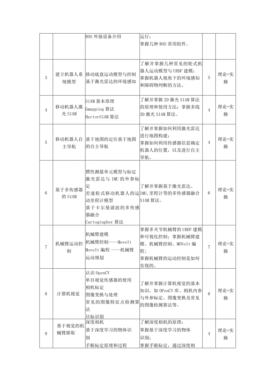 机器人操作系统ROS应用实践——教学大纲 、授课计划.docx_第3页