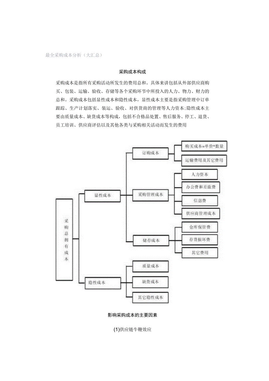 最全采购成本分析（大汇总）.docx_第1页