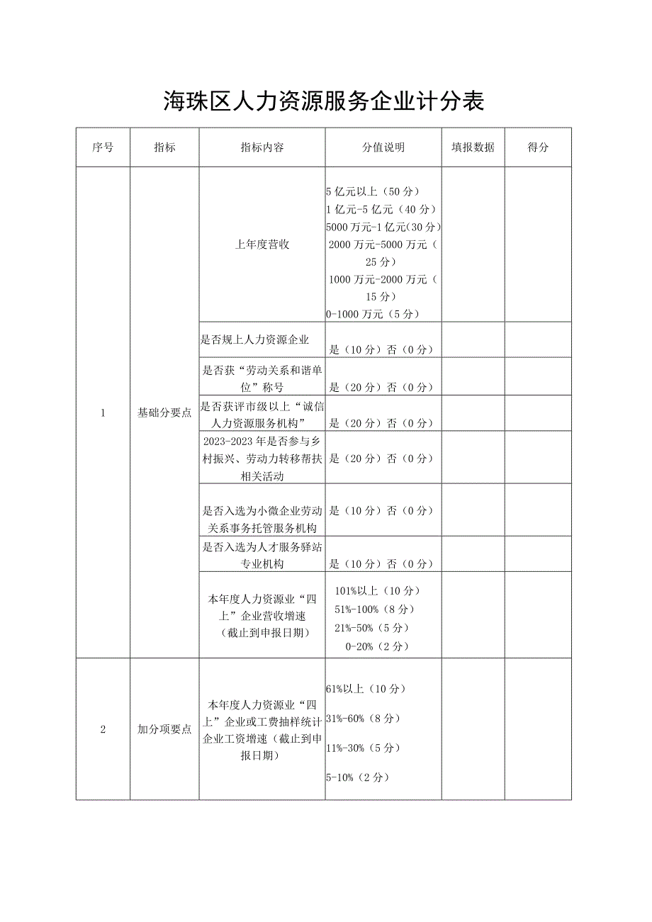 海珠区人力资源服务企业计分表.docx_第1页