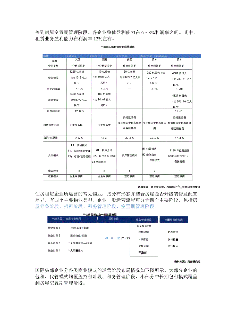 新模式研究 从国外发展看住房租赁企业模式走向何方.docx_第2页