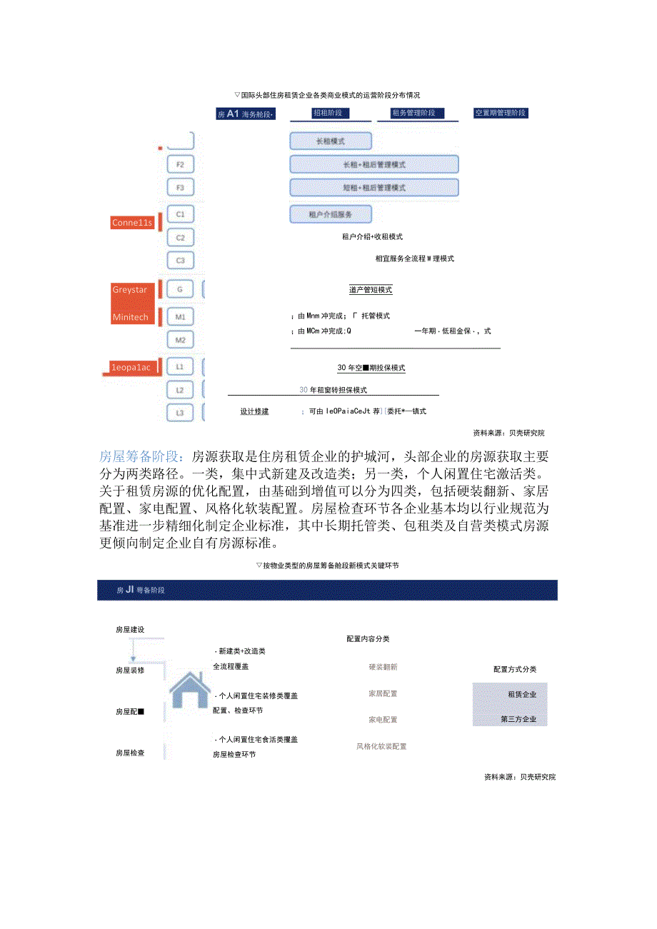 新模式研究 从国外发展看住房租赁企业模式走向何方.docx_第3页