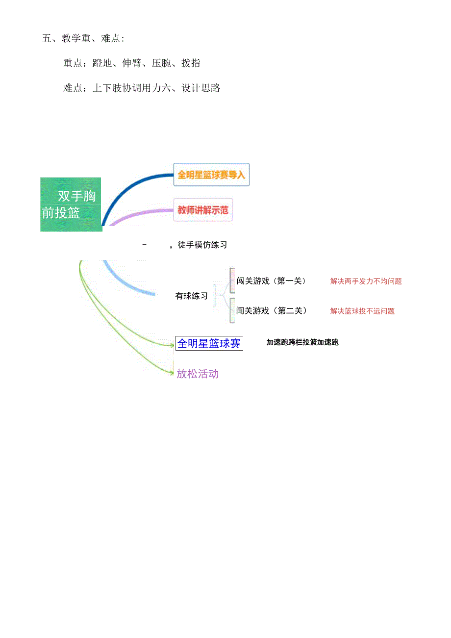 水平一（二年级）《篮球：原地双手胸前投篮》教学设计及教案.docx_第2页