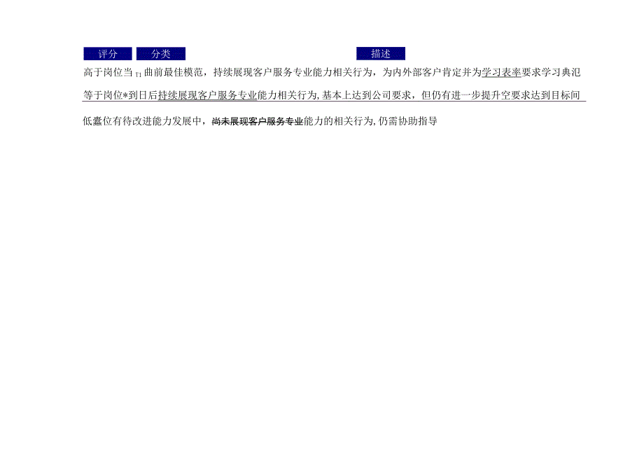 客服序列专业能力模型.docx_第3页
