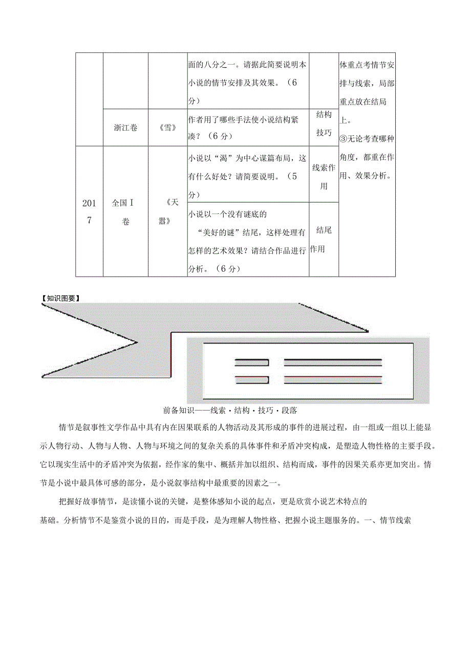 小说情节解析-原卷版.docx_第3页