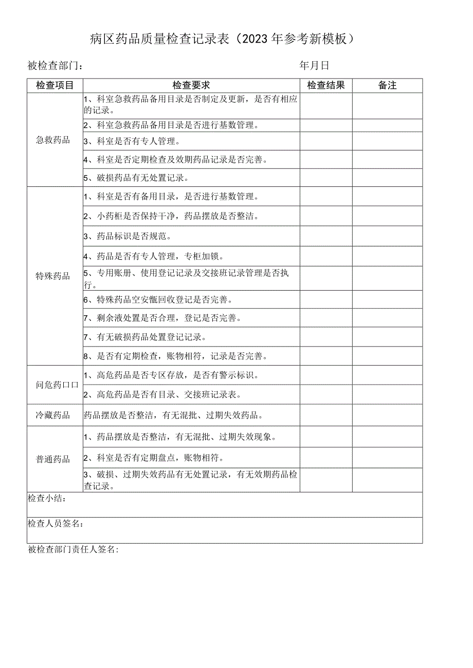 病区药品质量检查记录表(2022年参考新模板).docx_第1页