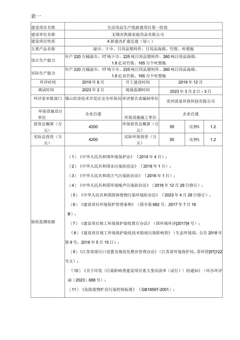 无锡市凯源家庭用品有限公司生活用品生产线新建项目竣工环境保护验收监测报告表.docx_第3页