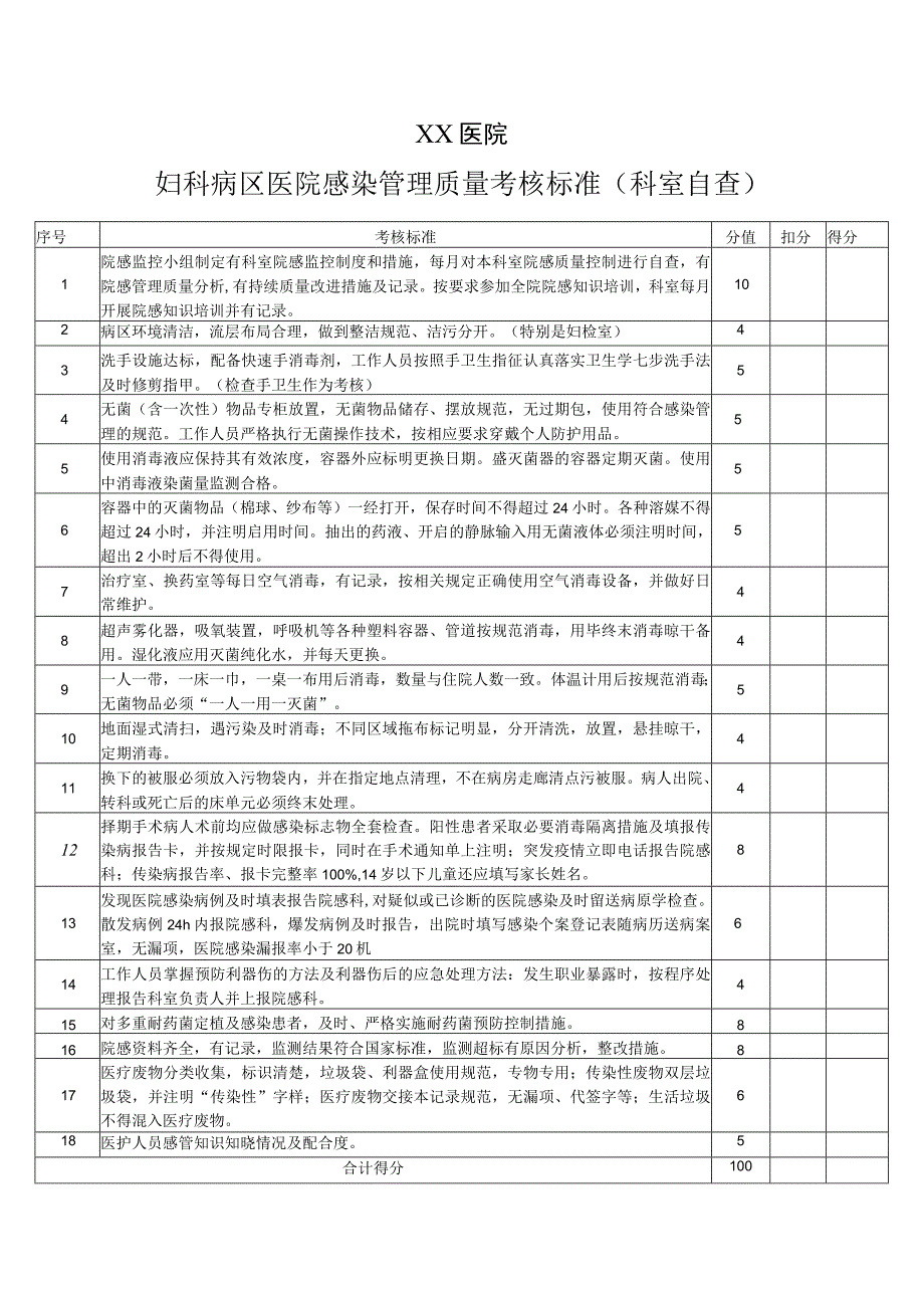 妇科病区医院感染管理质量考核标准（科室自查）.docx_第1页