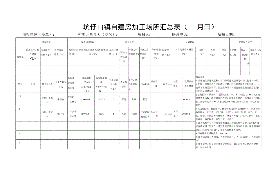 坑仔口镇自建房加工场所汇总表月日.docx_第1页