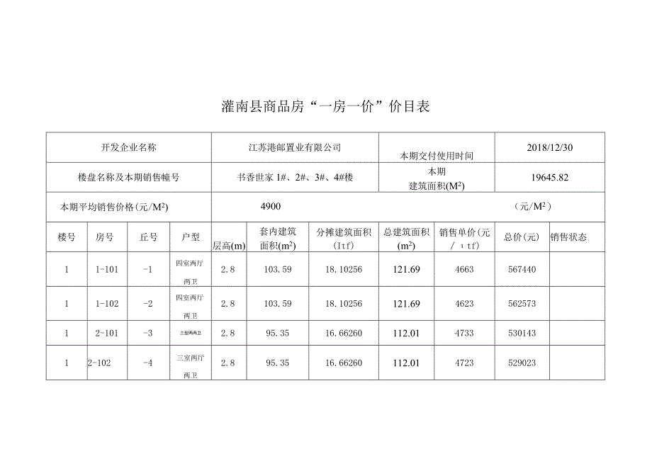 灌南县商品房“一房一价”价目表.docx_第1页