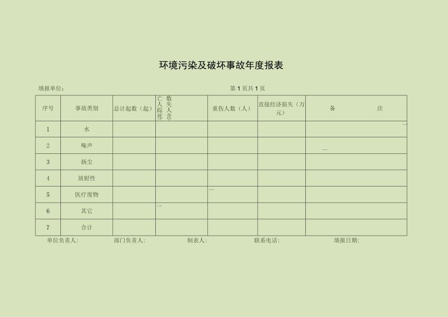 环境污染及破坏事故年度报表.docx_第1页