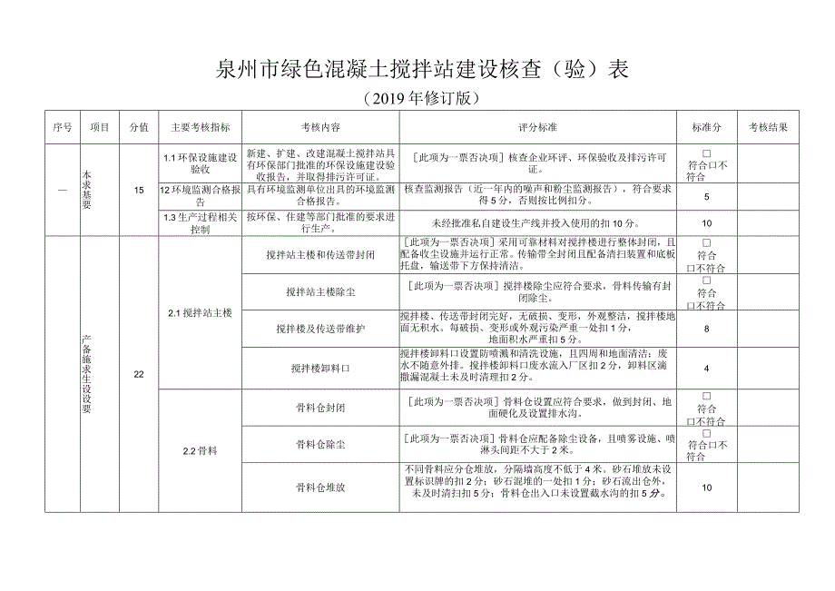 泉州市绿色混凝土搅拌站建设核查验表.docx_第1页