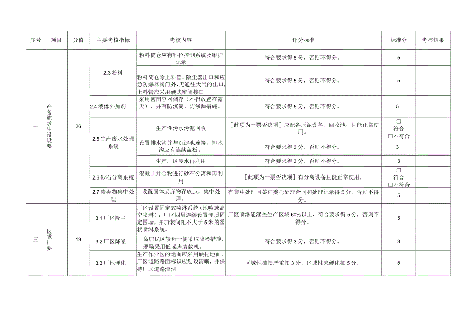 泉州市绿色混凝土搅拌站建设核查验表.docx_第2页