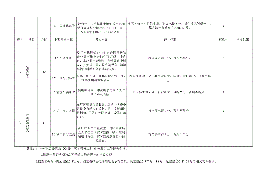 泉州市绿色混凝土搅拌站建设核查验表.docx_第3页