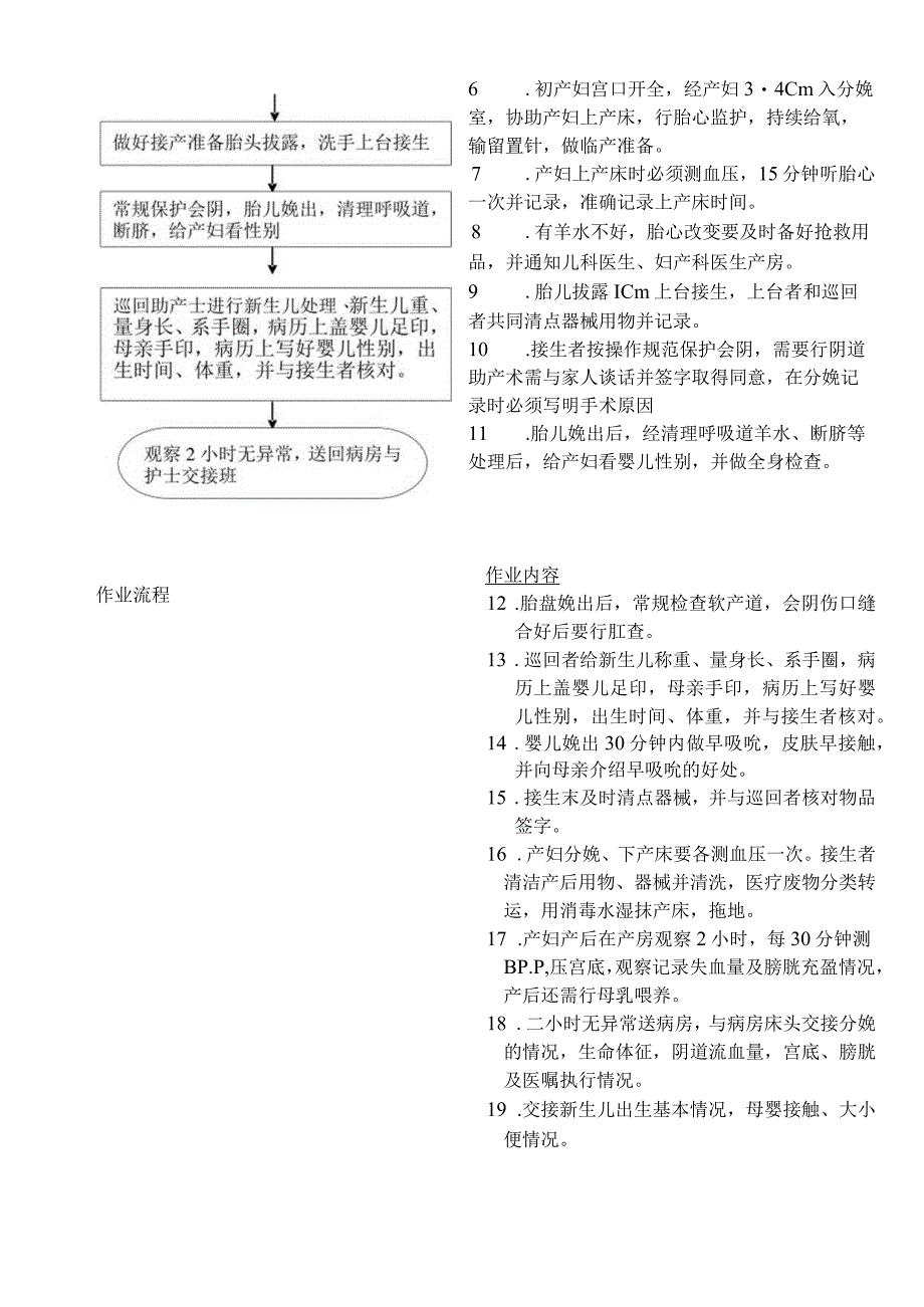 外资妇婴医院产房分娩安全服务流程.docx_第3页