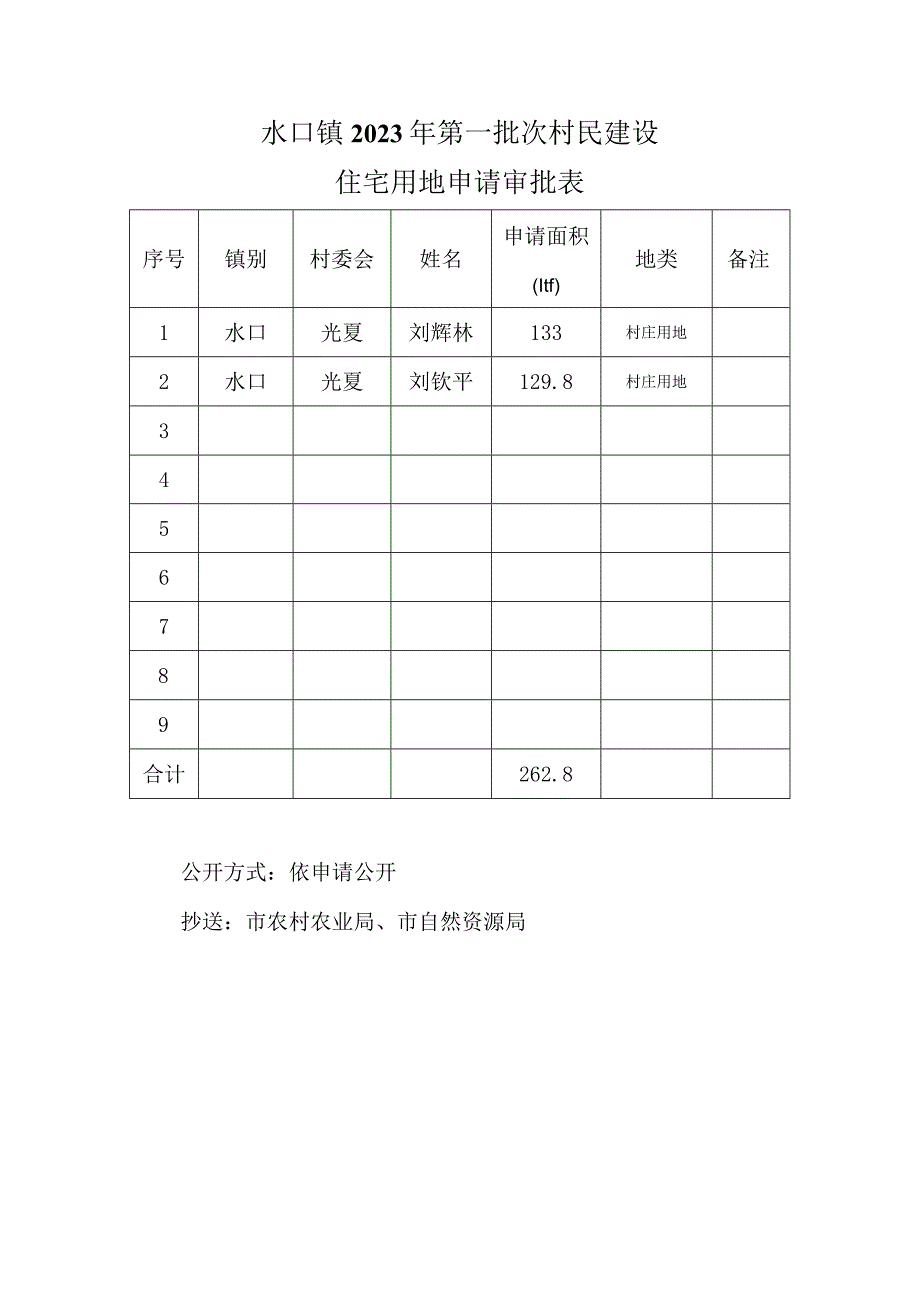 水口镇2022年第一批次村民建设住宅用地申请审批表.docx_第1页