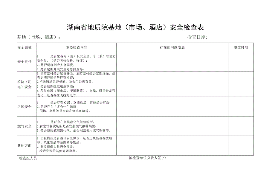 湖南省地质院基地市场、酒店安全检查表.docx_第1页