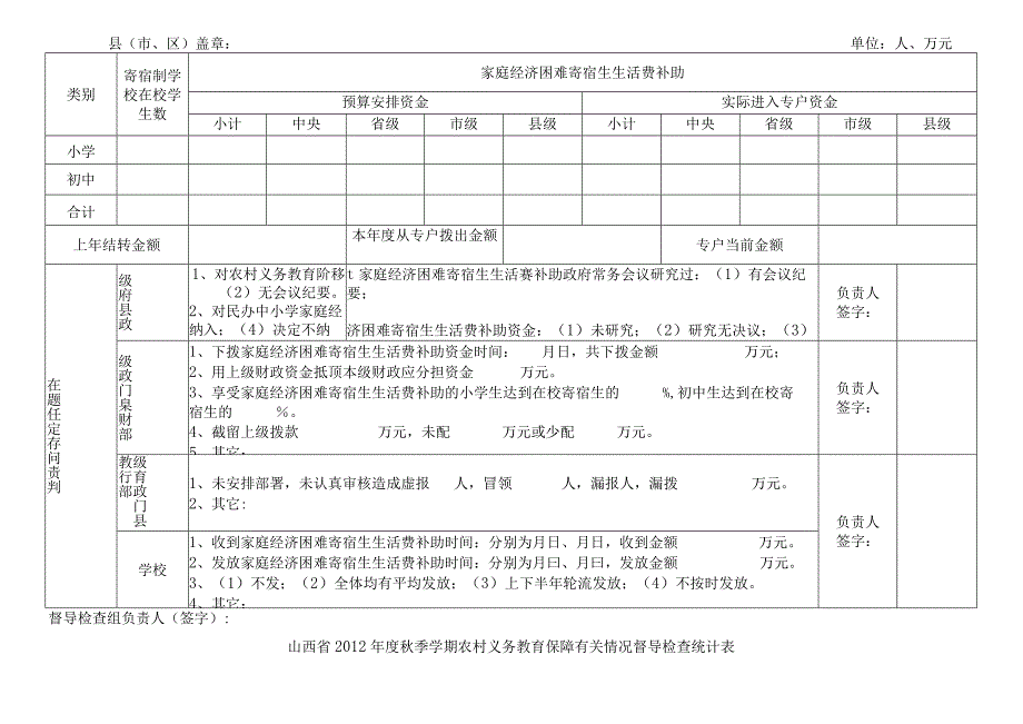 山西省2012年度秋季学期农村义务教育经费保障机制改革执行情况督导检查表一.docx_第3页