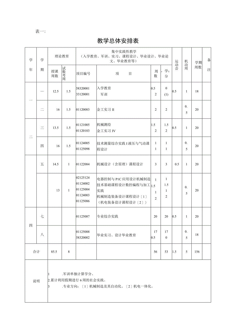 工程学院机械设计制造及其自动化专业卓越工程师培养计划培养方案.docx_第3页