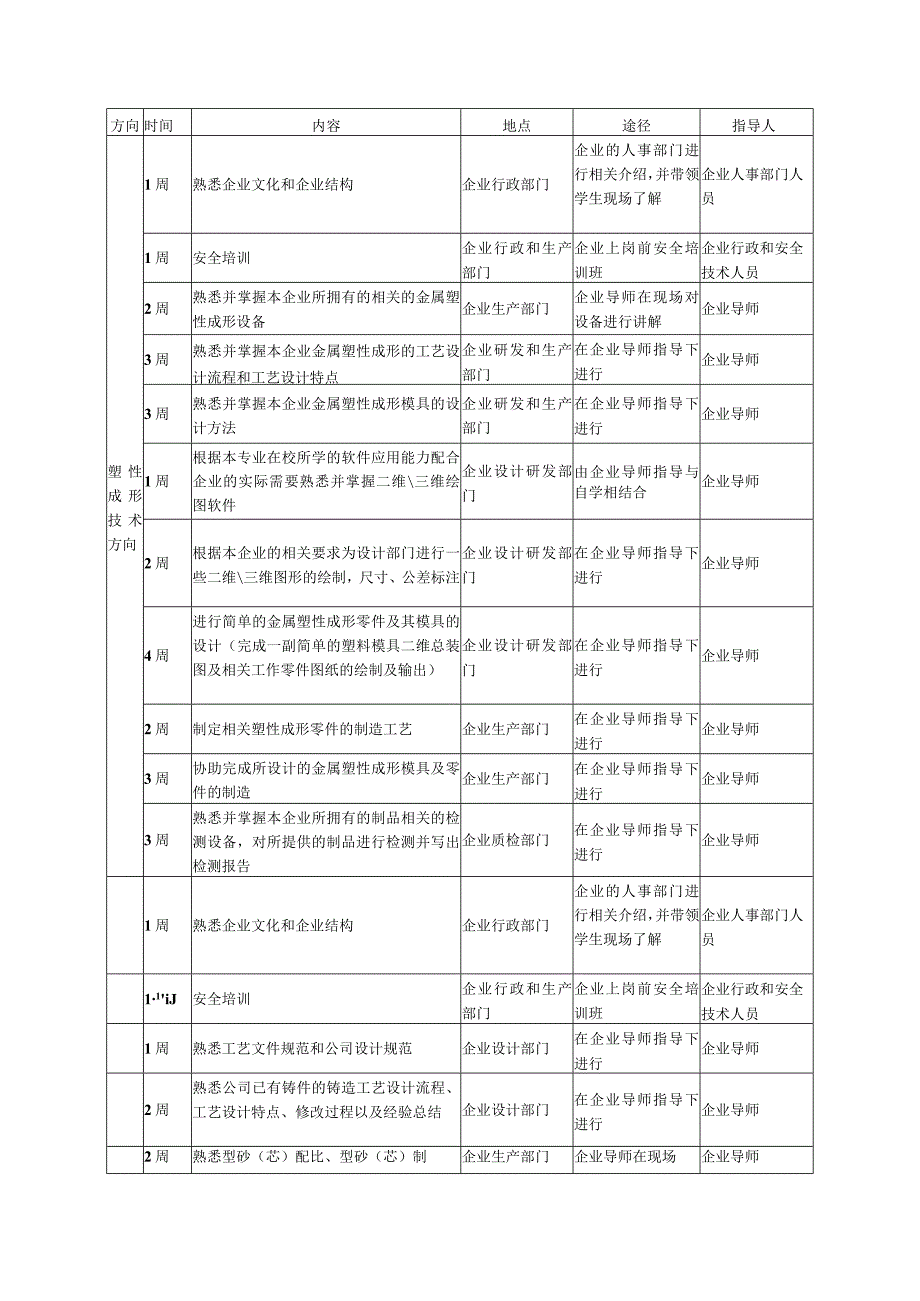 工程学院材料成型与控制工程专业卓越工程师培养计划企业学习阶段培养方案.docx_第3页