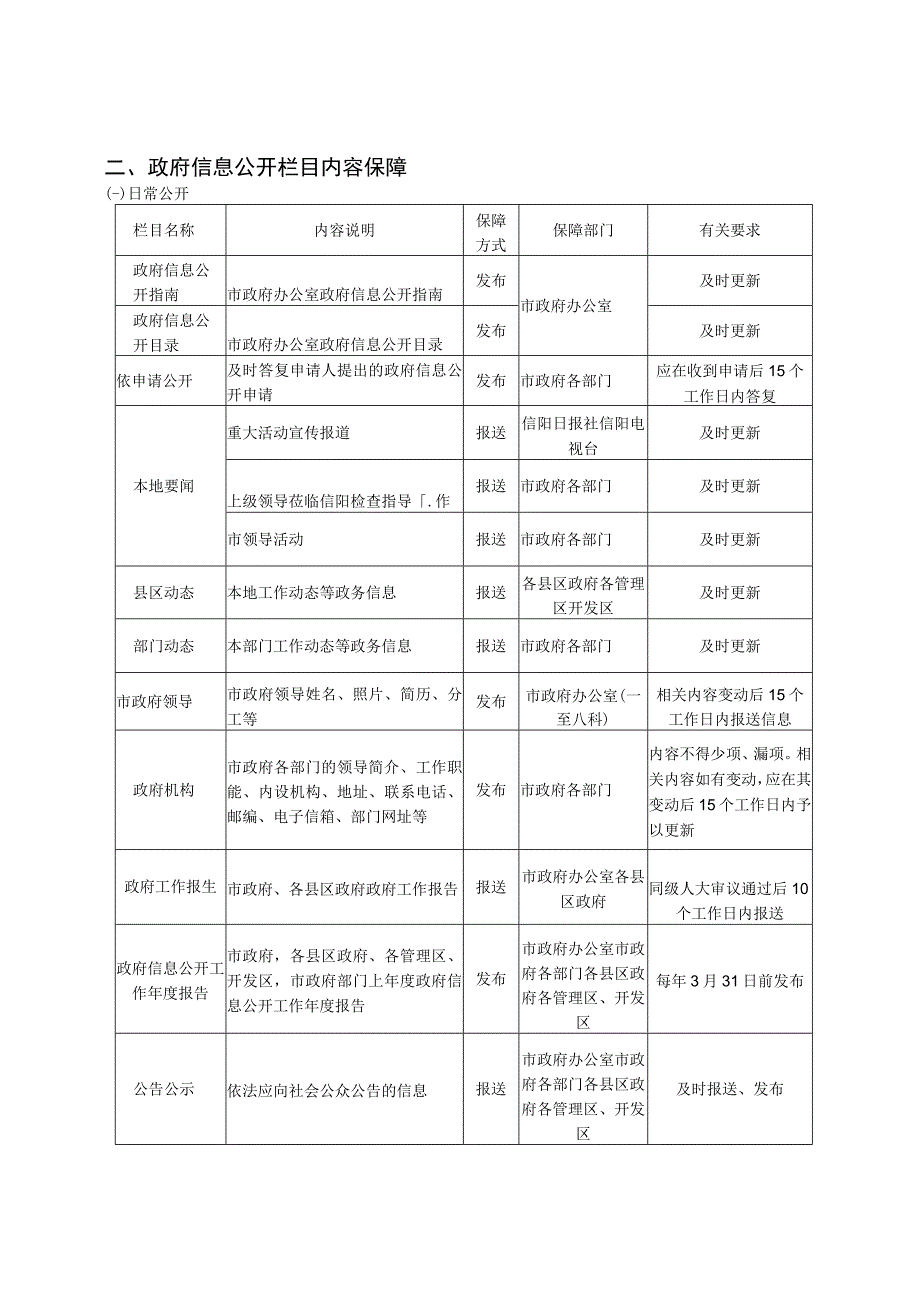 市政府网站内容保障任务分解表.docx_第2页