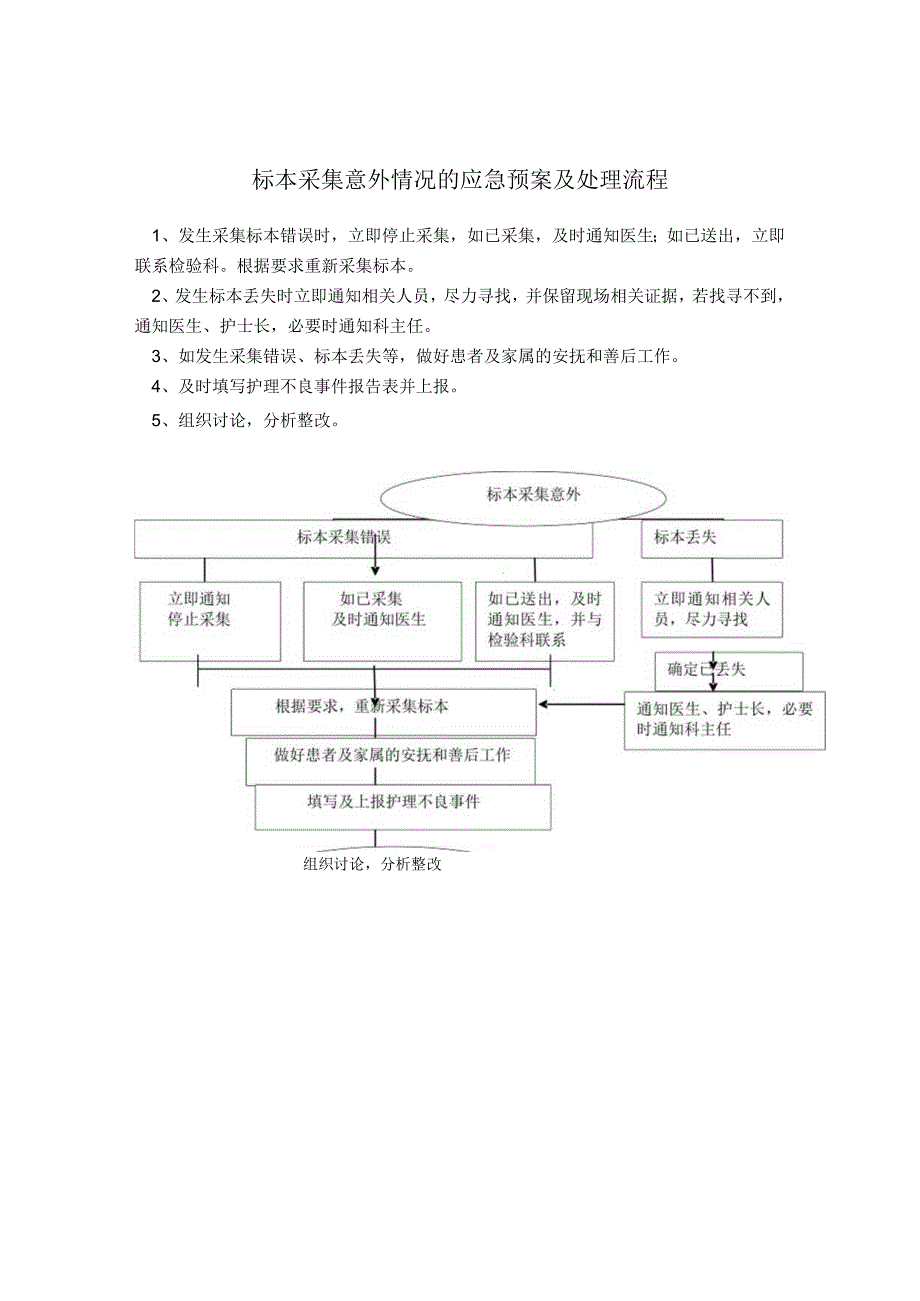 标本采集意外情况应急预案.docx_第1页