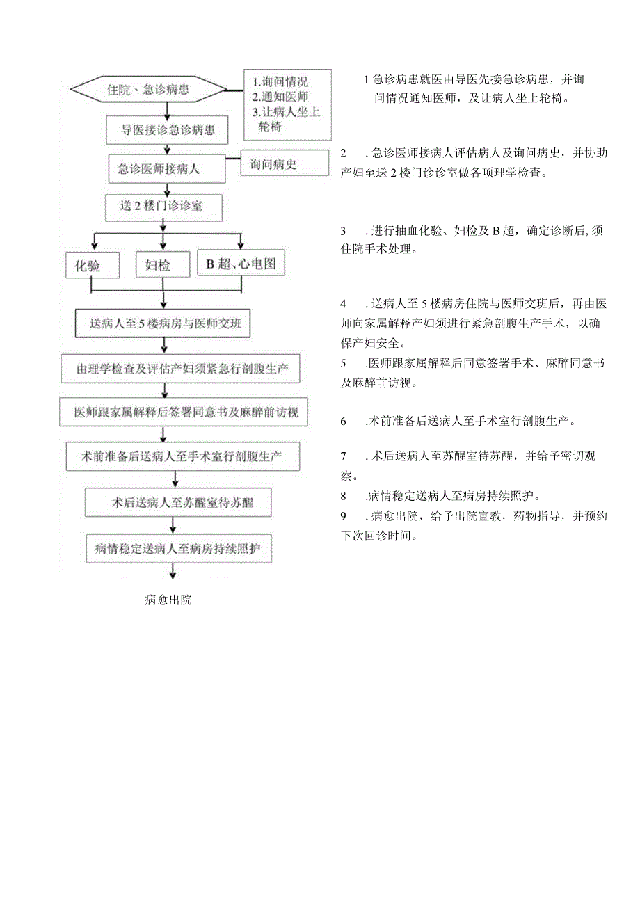 外资妇婴医院剖宫产手术流程.docx_第3页