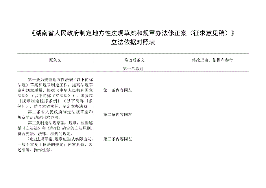 湖南省人民政府制定地方性法规草案和规章办法修正案（征求意见稿）立法依据对照表.docx_第1页