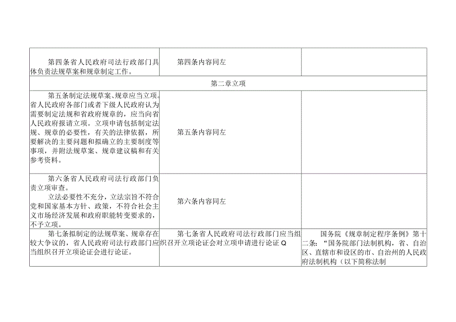 湖南省人民政府制定地方性法规草案和规章办法修正案（征求意见稿）立法依据对照表.docx_第2页