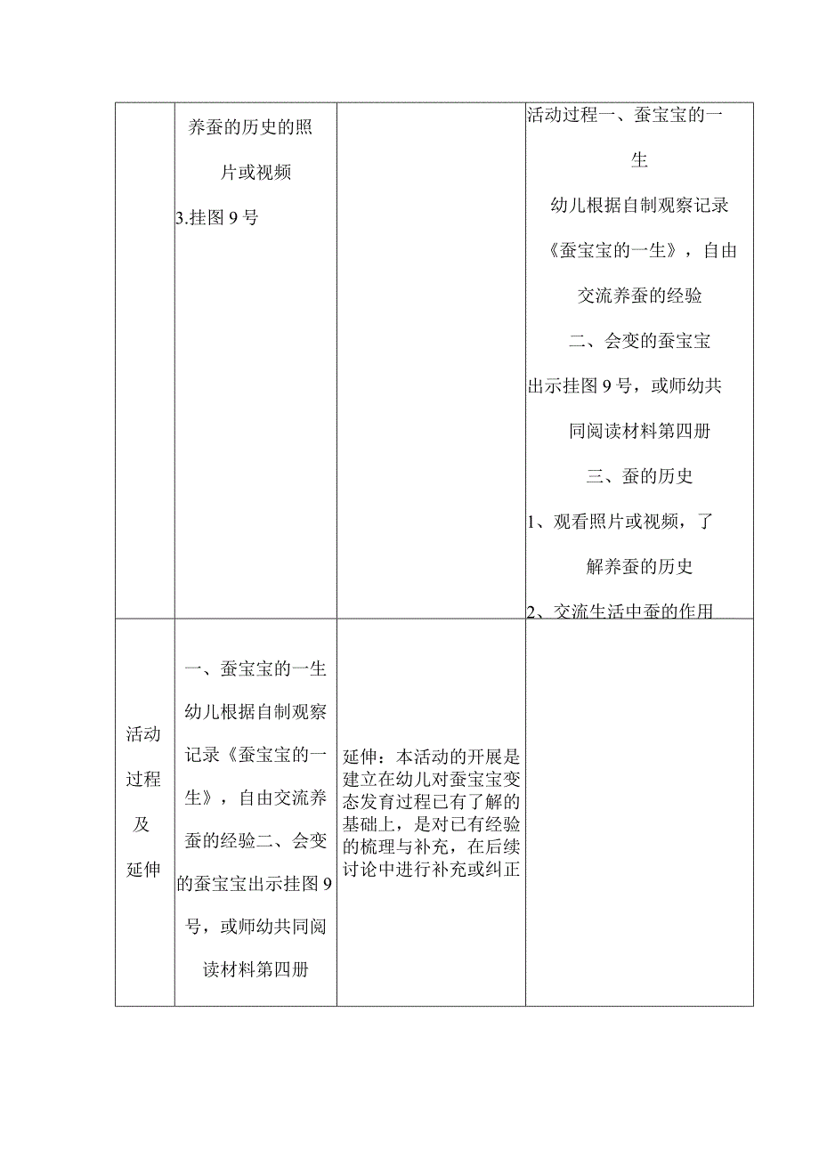 永嘉县瓯北太阳花幼儿园集体备课记录表.docx_第2页