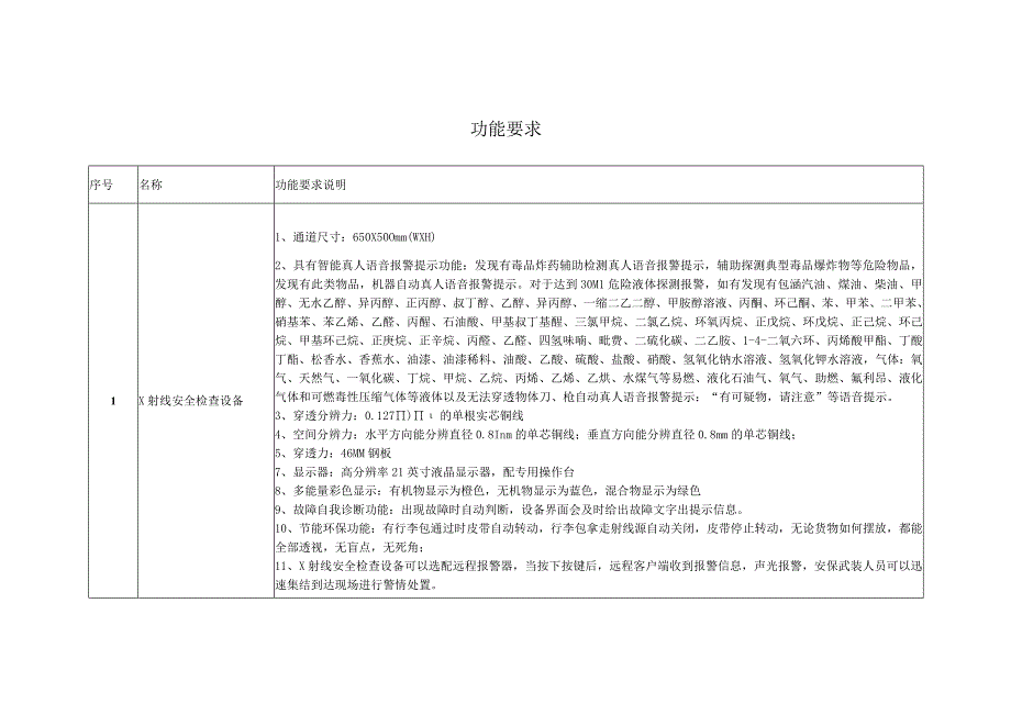 广元市中心医院询价表.docx_第2页