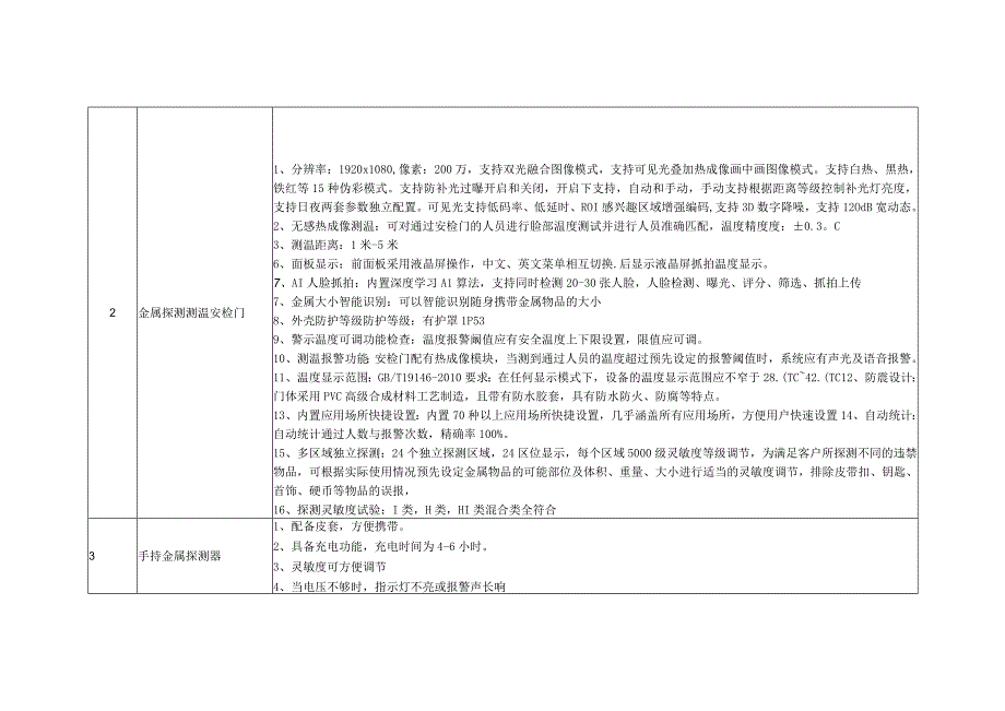 广元市中心医院询价表.docx_第3页