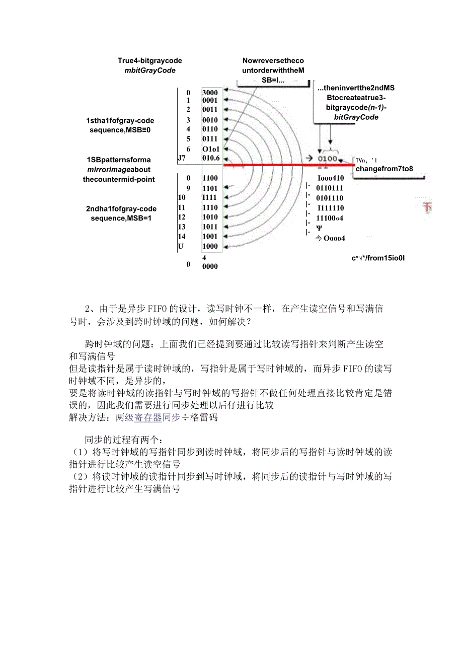 异步FIFO的设计分析及详细代码.docx_第3页