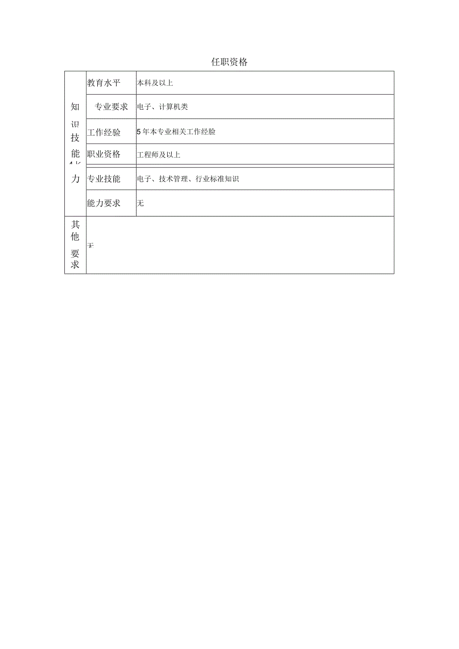 标准化主管--工业制造类岗位职责说明书.docx_第2页