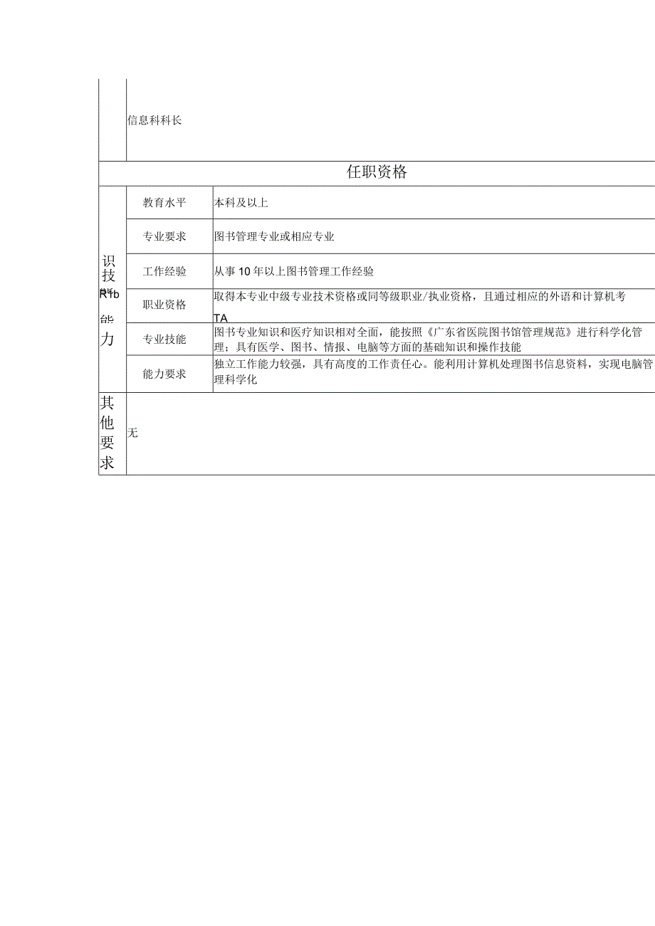 117010803 图书管理高级主管.docx_第2页