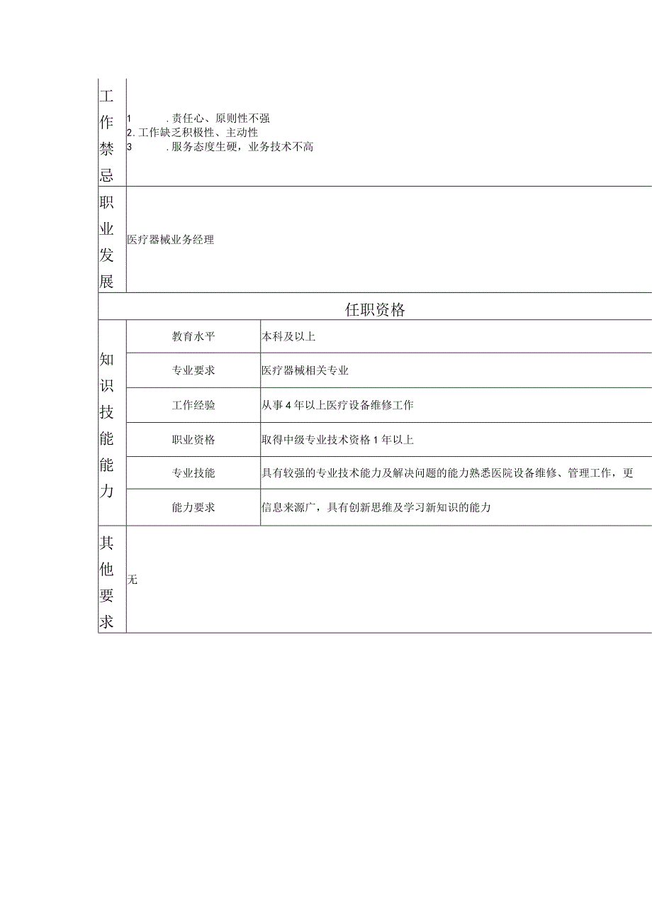 117010701 医疗器械维护高级主管.docx_第2页