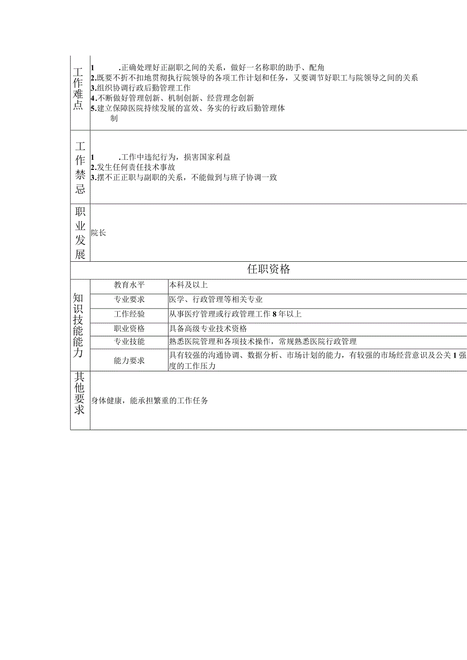 117000400 副院长.docx_第3页