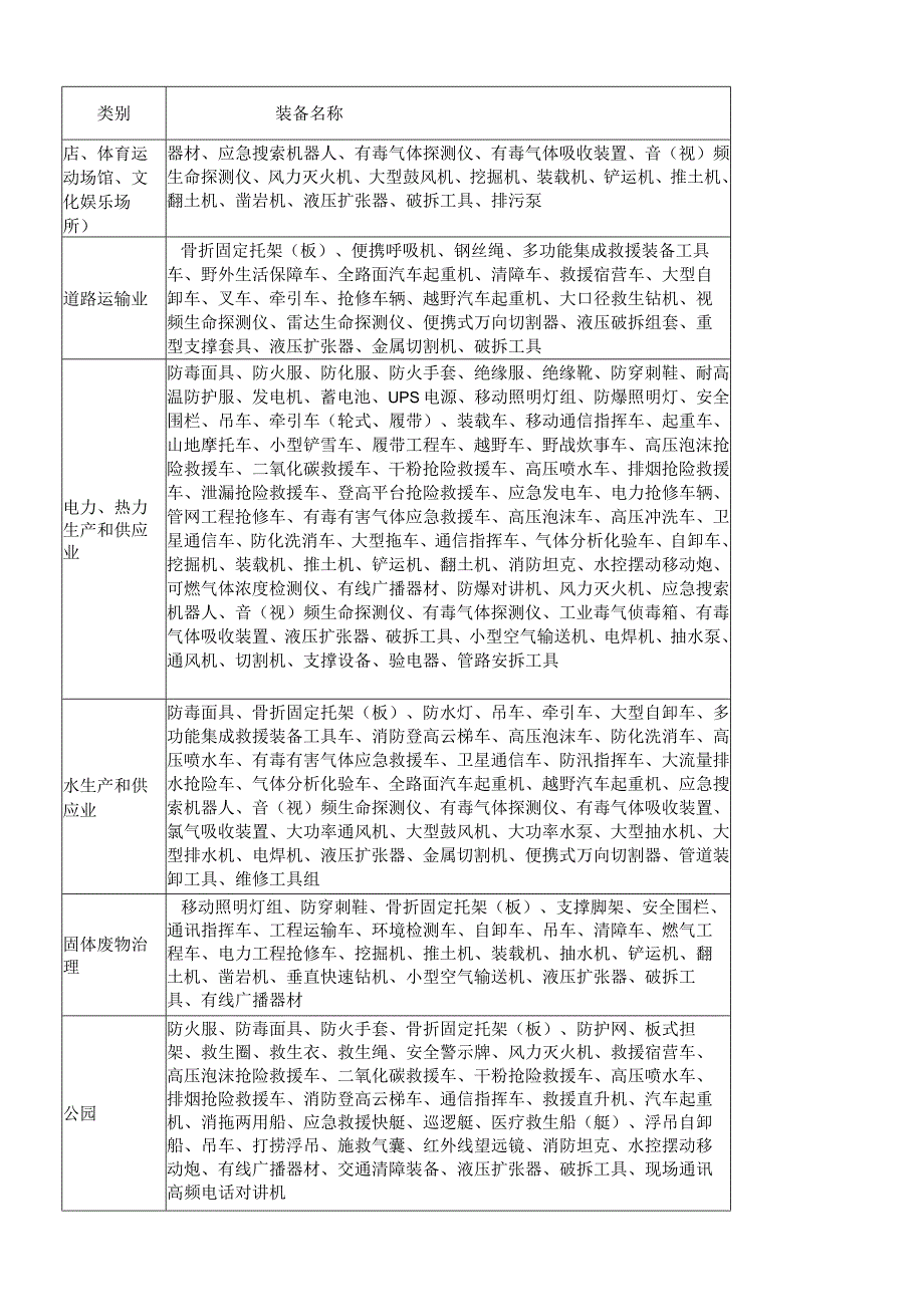 (完整word版)企业安全风险源辨识建议清单.docx_第2页