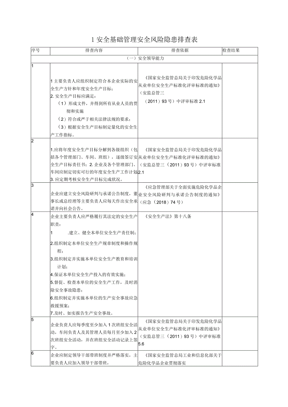 2023企业通用安全风险隐患排查表汇编（附依据53页）.docx_第2页