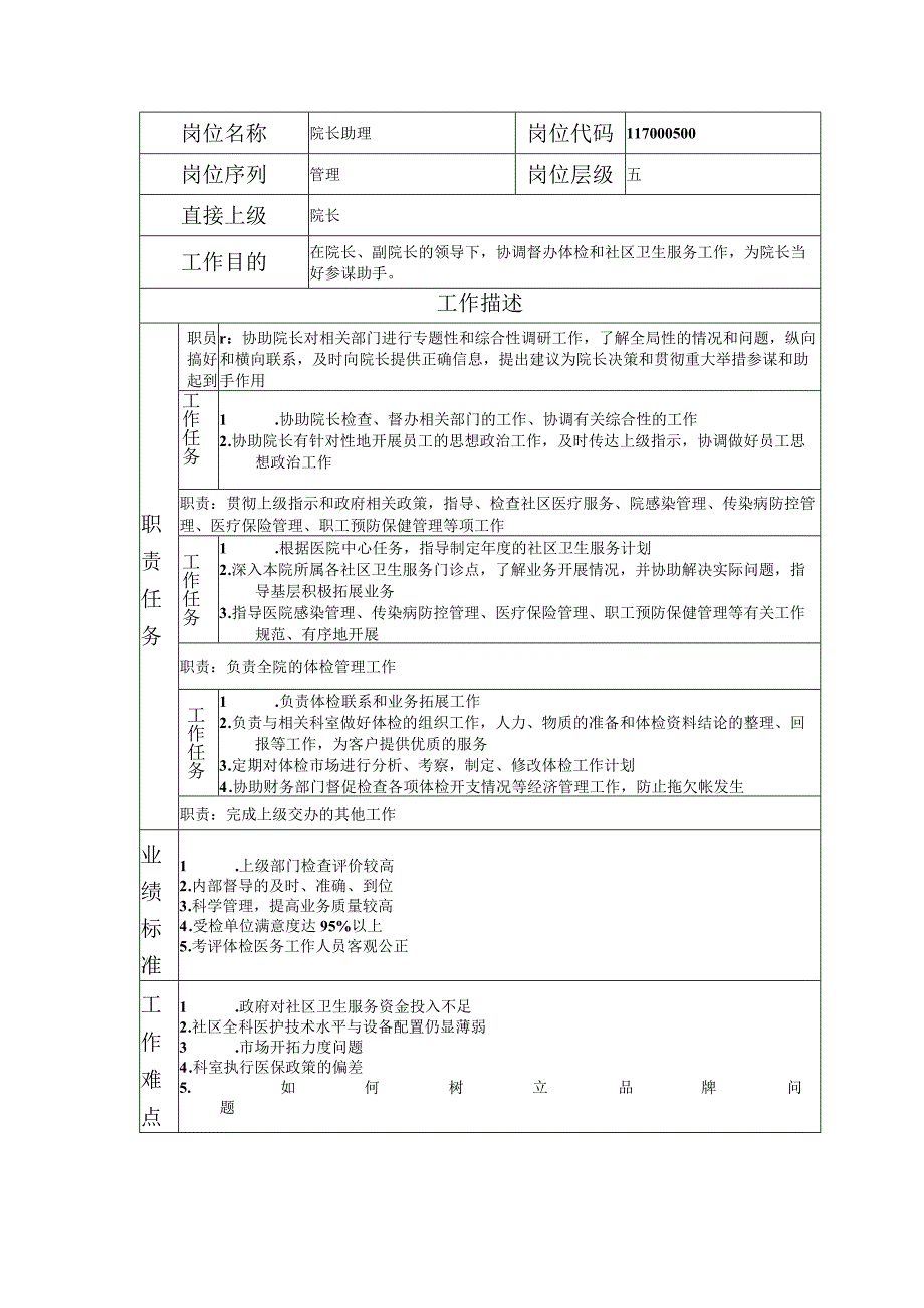 117000500 院长助理.docx_第1页