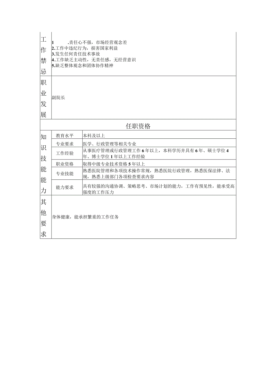 117000500 院长助理.docx_第2页