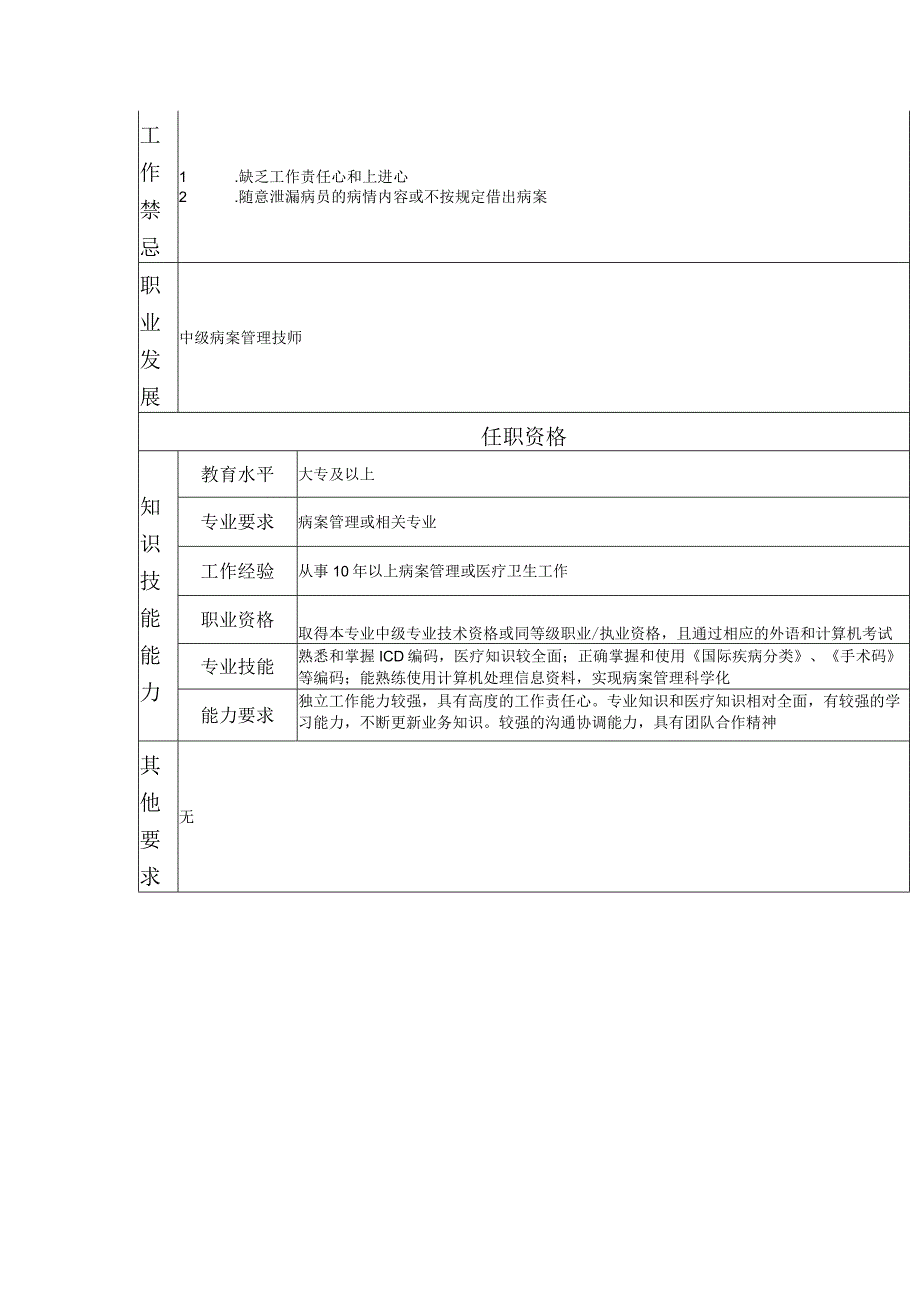 117010900 助理中级病案管理技师.docx_第2页