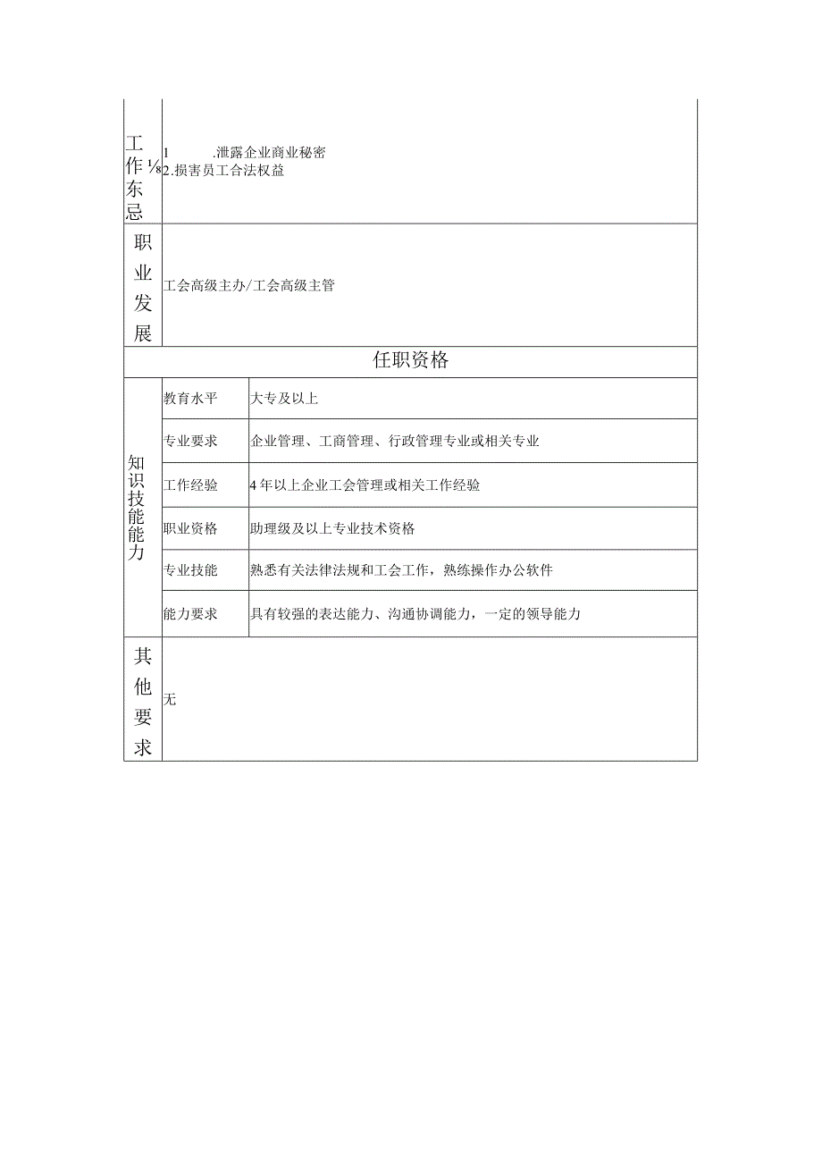 117000719 工会高级主管.docx_第2页