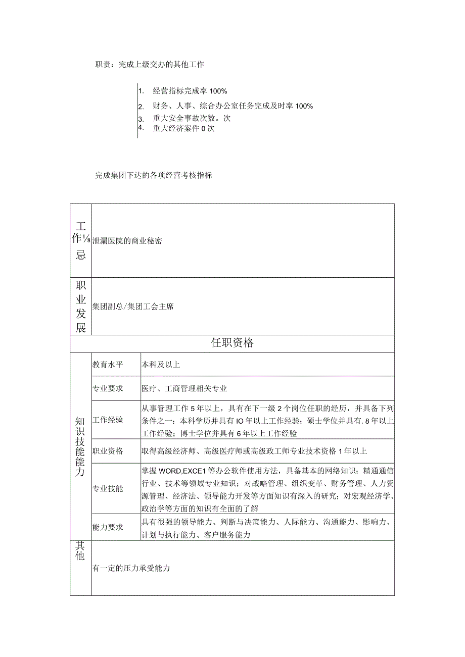 117000300 董事长.docx_第2页