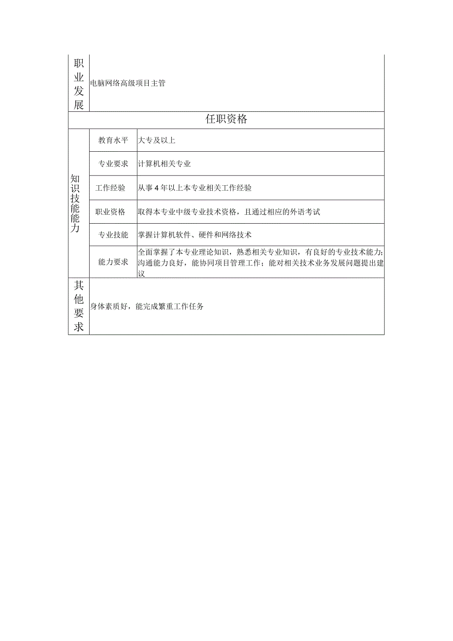 117010802 电脑网络项目主管.docx_第2页